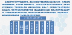 水环境监测预警平台